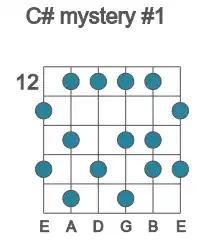Guitar scale for C# mystery #1 in position 12